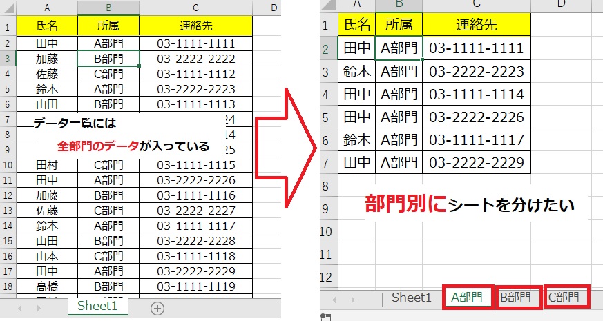 項目別に分割できる