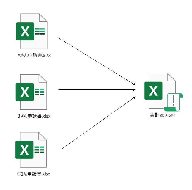 集計ができる