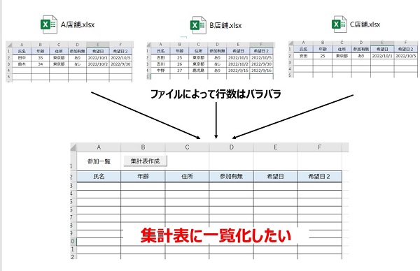 集計表に一覧化できる