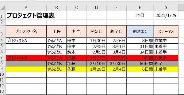 チームのタスク管理 エクセルで簡単に管理する方法 テンプレ有 Tsenblog